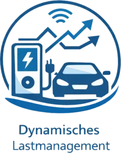 dynamisches Lastmanagement