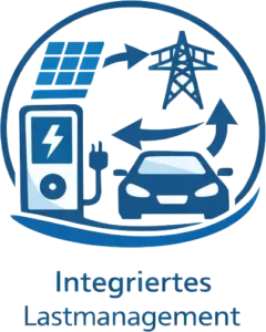 integriertes Lastmanagement