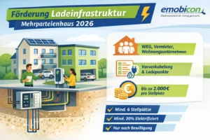 Ladeinfrastruktur Mehrparteienhaus