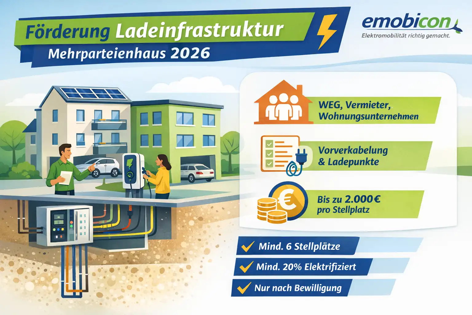 Ladeinfrastruktur Mehrparteienhaus