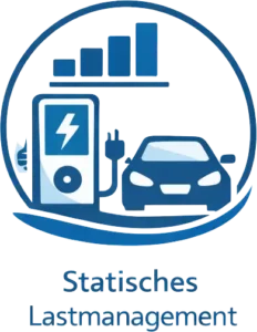 statisches Lastmanagement